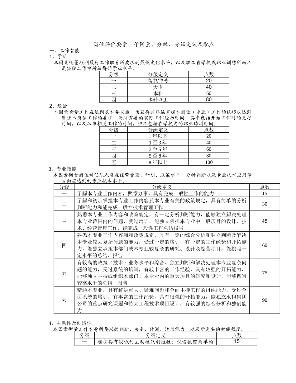 常州福莱特×××有限公司规章制度岗位评价体系_第2页