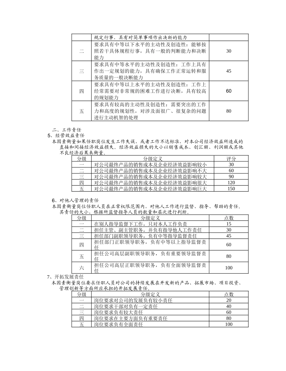 常州福莱特×××有限公司规章制度岗位评价体系_第3页