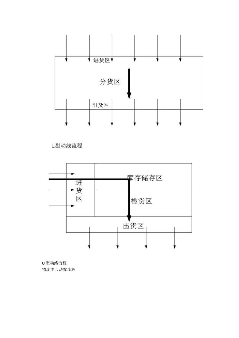 出版物流中心信息管理_第3页