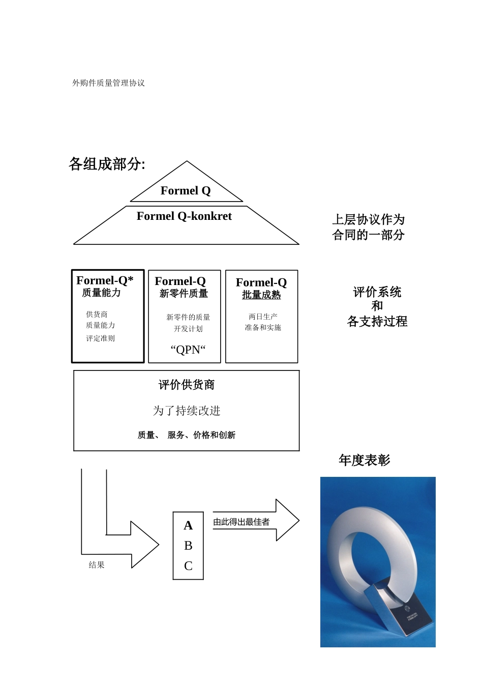 德国大众汽车集团供应商质量能力评定准则_第2页