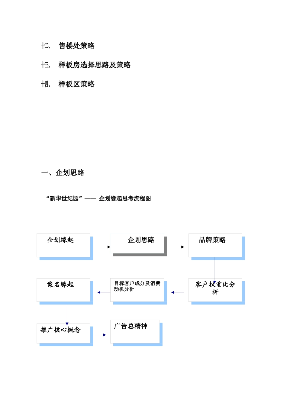 房地产新华世纪园企划方案_第3页