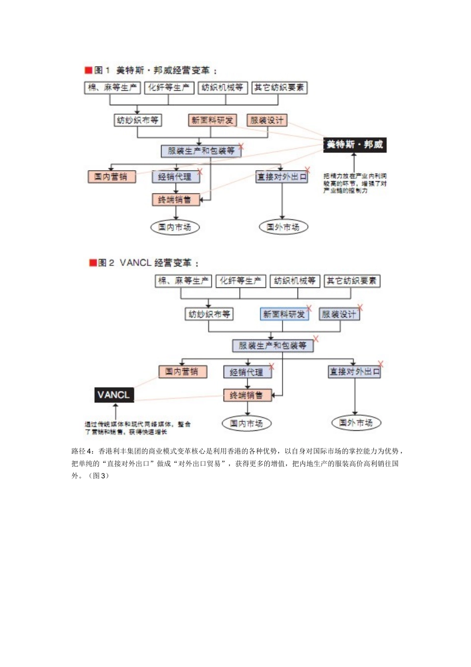 服装行业让商业模式带你先行_第2页