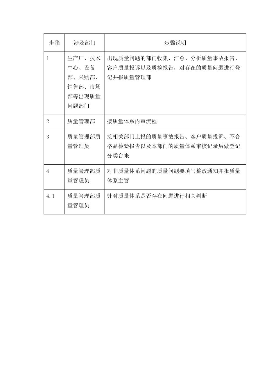 规章制度纠正预防措施实施_第2页