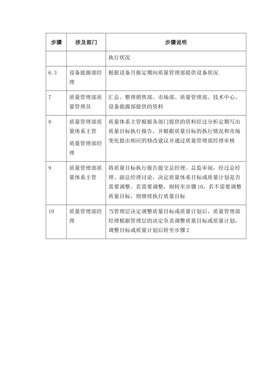 规章制度质量目标管理_第3页