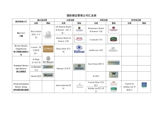 国际酒店管理公司品牌分级汇总