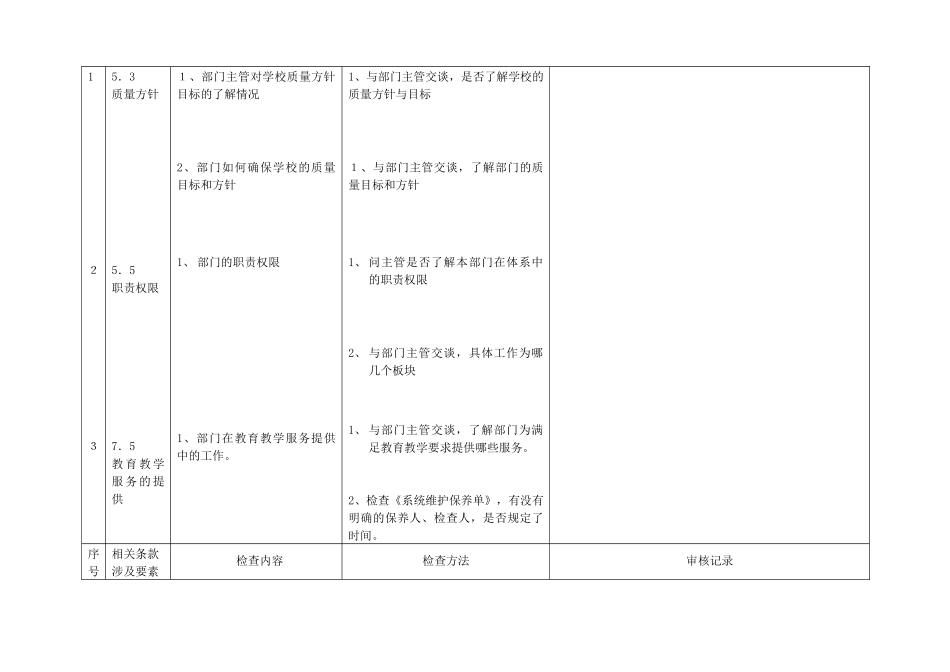 金盟中学质量管理体系内部审核检查表信息部_第2页