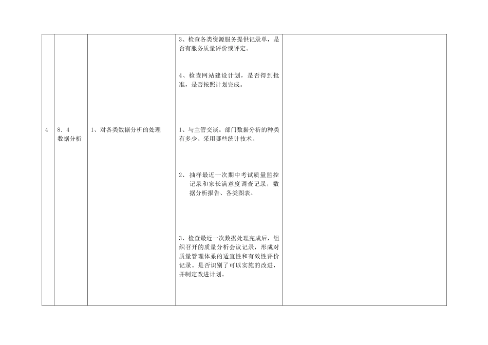 金盟中学质量管理体系内部审核检查表信息部_第3页
