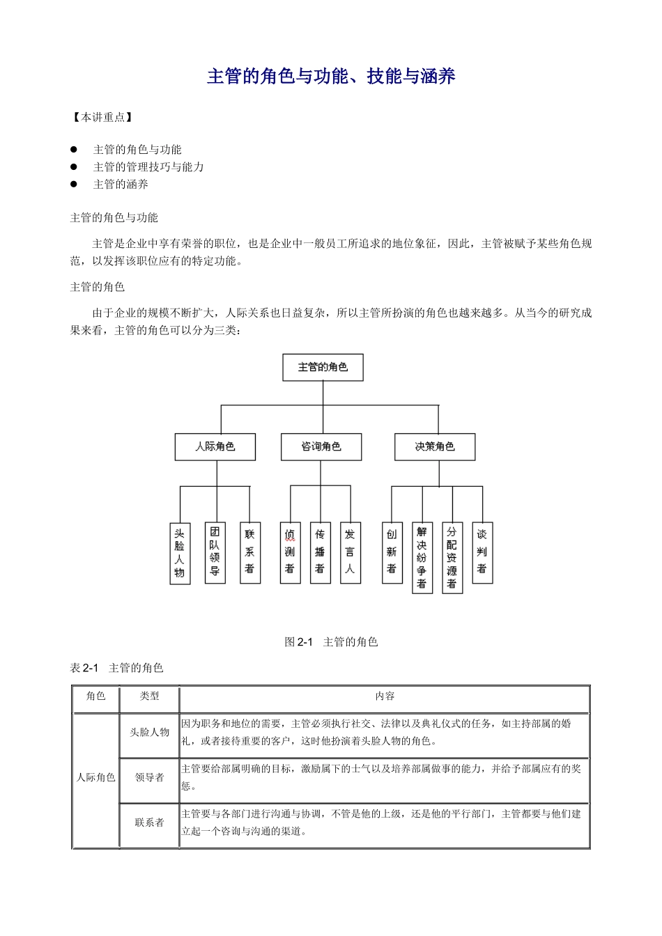 经典管理资料主管的角色与功能、技能与涵养_第1页