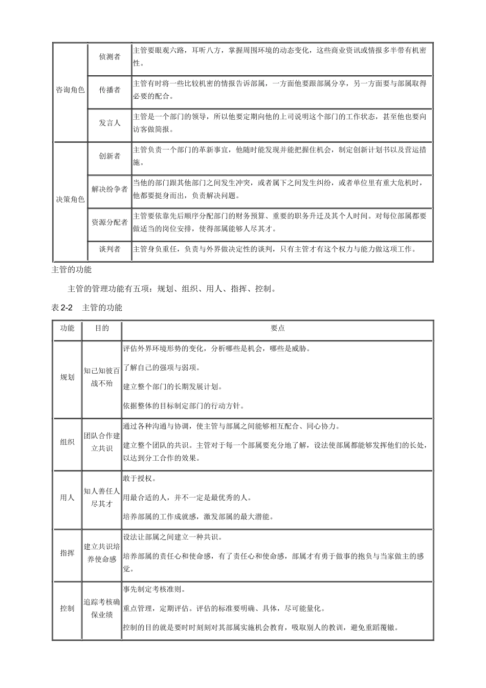 经典管理资料主管的角色与功能、技能与涵养_第2页