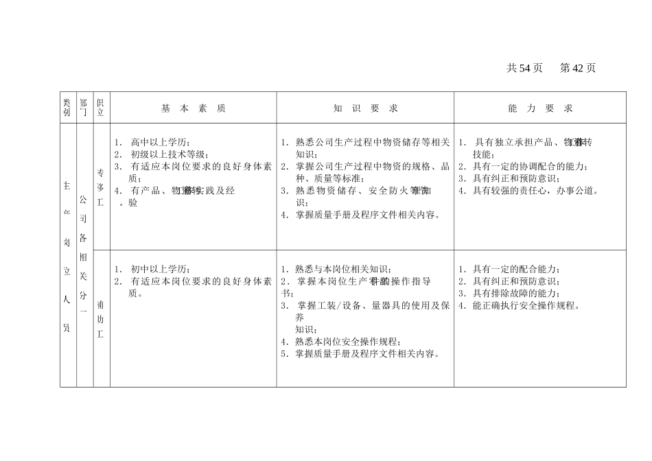 经营企划员工岗位描述--生产岗位人员_第3页