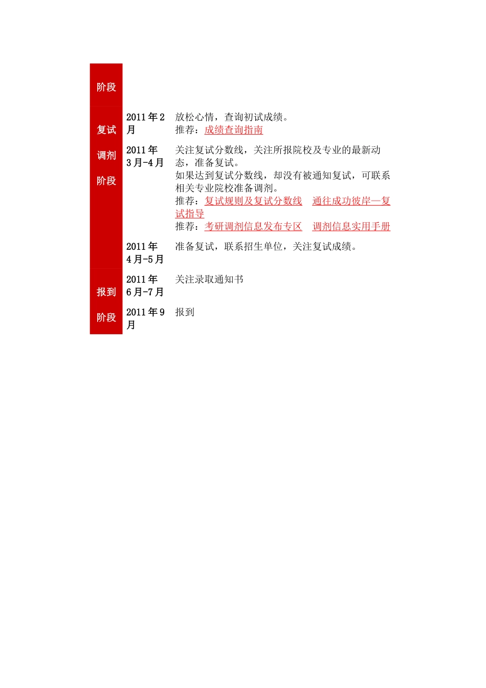 考研时间安排计划表_第2页