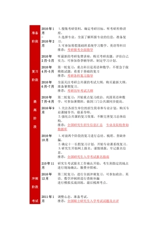 考研时间安排计划表