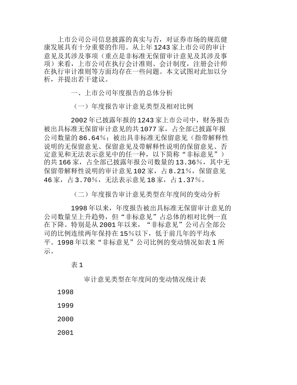 上市公司度报告的分析以及若干建议分析研究  财务管理专业_第1页