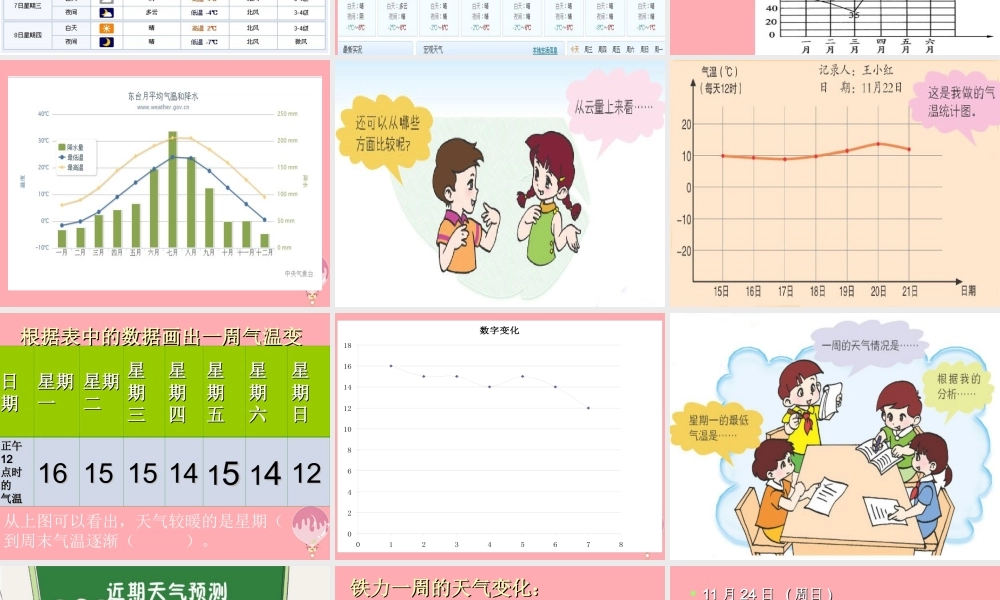 三年级科学上册 5.4 一周的天气课件2 青岛版五四制-青岛版小学三年级上册自然科学课件