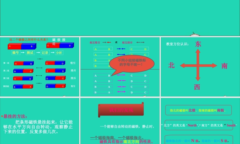三年级科学下册 磁铁 4 磁极的相互作用课件1 教科版-教科版小学三年级下册自然科学课件