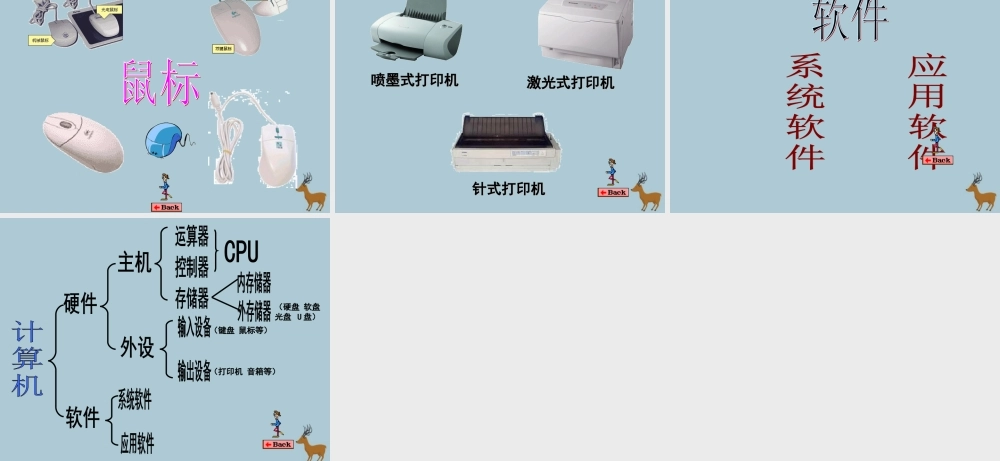 三年级信息技术上册 第1课 认识计算机 1.2 计算机的组成课件4 粤教版-粤教版小学三年级上册信息技术课件