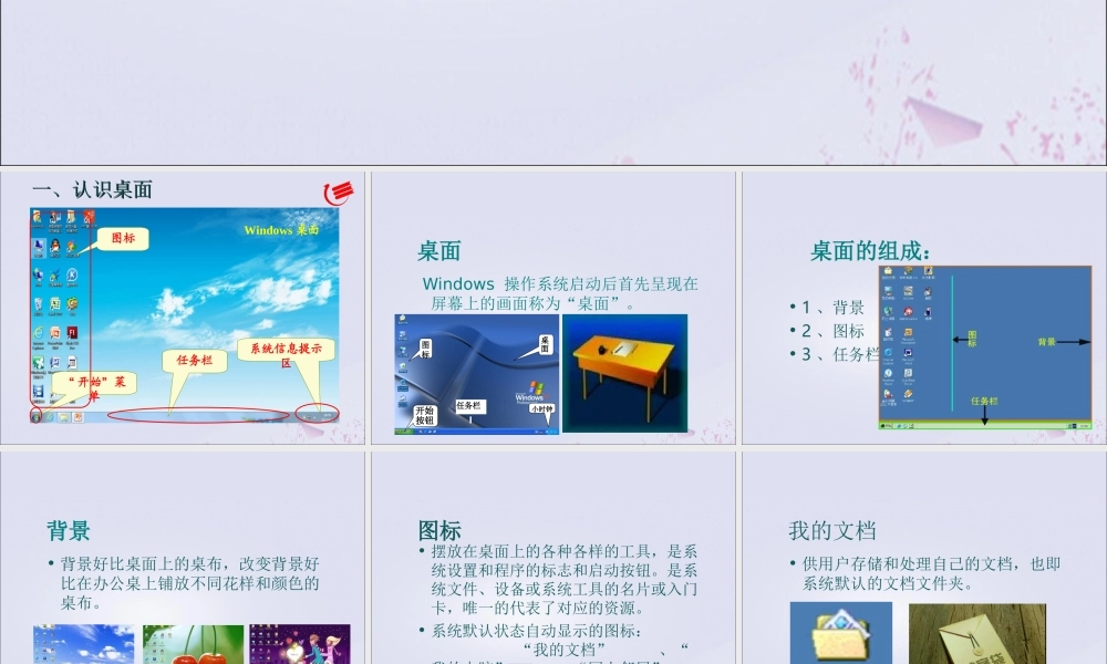 三年级信息技术上册 第3课 打开窗口天地宽 3.1 认识桌面课件 粤教版-粤教版小学三年级上册信息技术课件