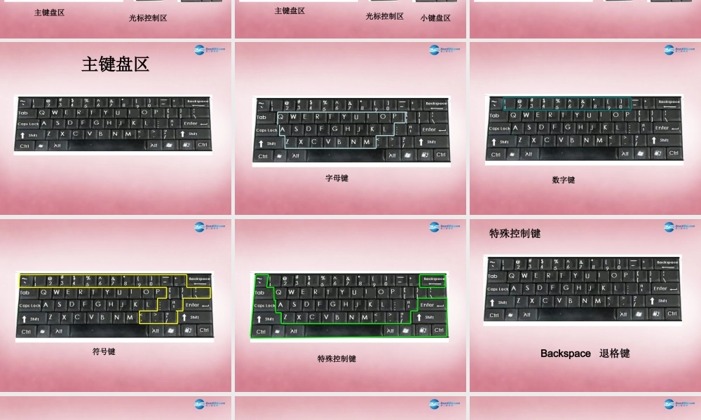 三年级信息技术上册 第5课 认识键盘课件 辽师大版（三起）