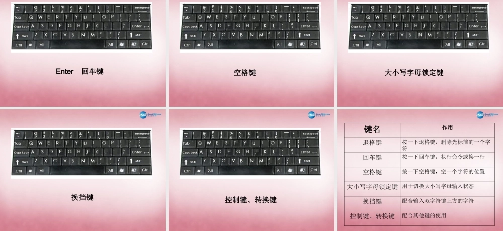 三年级信息技术上册 第5课 认识键盘课件 辽师大版（三起）