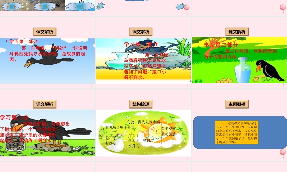 一年级语文下册 阅读七 第14课《乌鸦喝水》课件1 教科版-教科版小学一年级下册语文课件