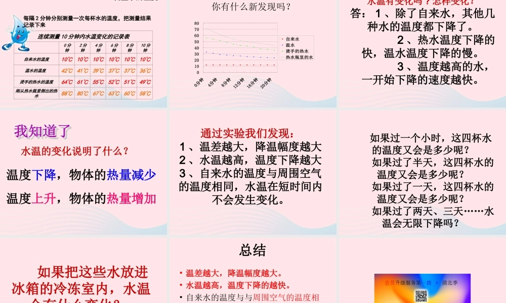 三年级科学下册 温度与水的变化 2《测量水的温度使用》课件1 教科版-教科版小学三年级下册自然科学课件