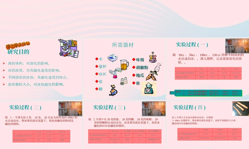 三年级科学下册 温度与水的变化 4 冰融化了课件2 教科版-教科版小学三年级下册自然科学课件