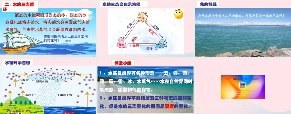 三年级科学下册 温度与水的变化 7 水的三态变化课件1 教科版-教科版小学三年级下册自然科学课件