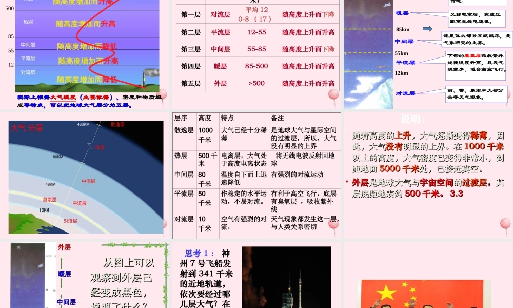 三年级科学下册 第二单元 第9课《地球的大气层》课件1 青岛版五四制-青岛版小学三年级下册自然科学课件