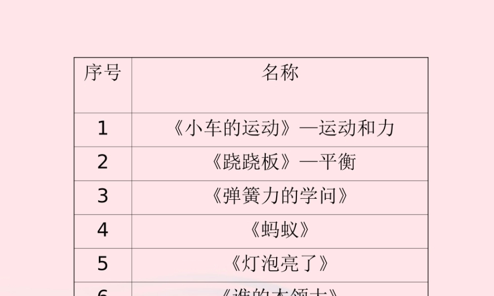 三年级科学下册 第五单元 第19课《灯泡亮了》课件 青岛版五四制-青岛版小学三年级下册自然科学课件