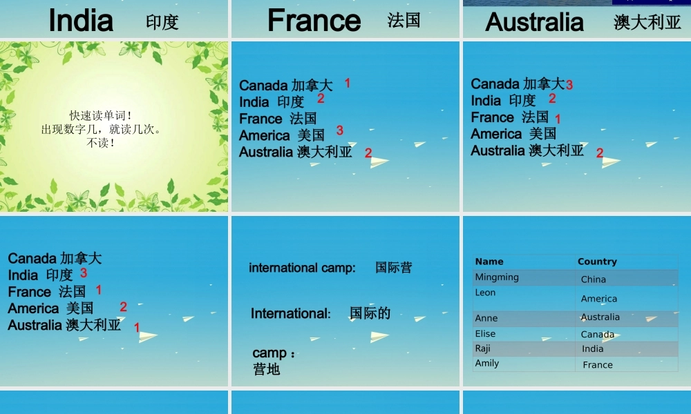 三年级英语下册 Lesson C I'm from the USA课件4 川教版（三起）-川教版小学三年级下册英语课件