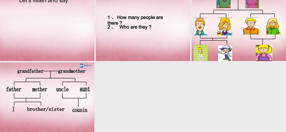 三年级英语上册 Unit6 Who's he课件7 （新版）湘少版