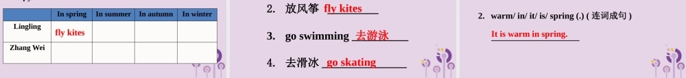 三年级英语下册 Module 7 Unit 1 We fly kites in spring课件 外研版（三起）-外研版小学三年级下册英语课件