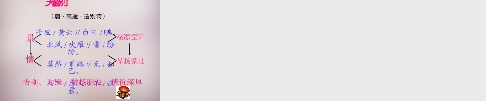 三年级语文上册《别董大》课件1 语文A版-语文A版小学三年级上册语文课件