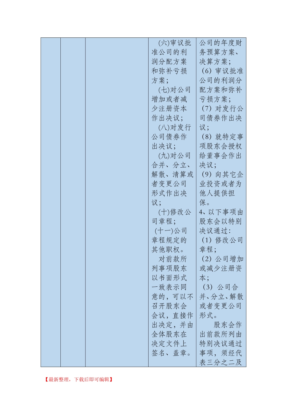 股东会会议流程指南(完整资料)_第3页