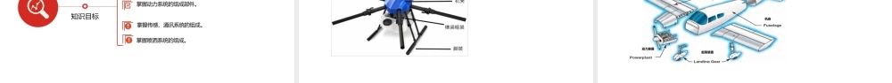 《植保无人机操控技术》项目1植保无人机的认知