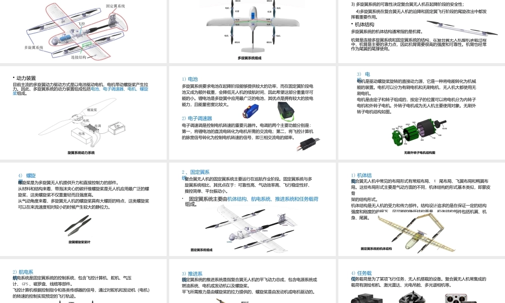 无人机飞行原理-第11章复合翼无人机基本结构