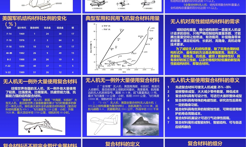 无人机复合材料结构设计与制造技术 第1-4章 无人机结构材料概述、复合材料的组分、复合材料结构设计、基础构件设计