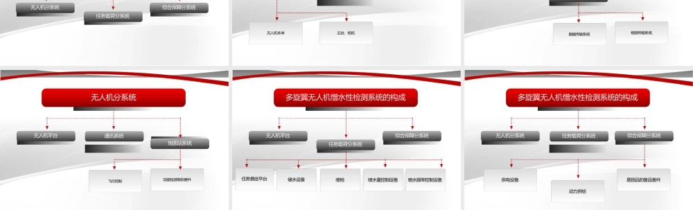 无人机平台复合绝缘子憎水性检测