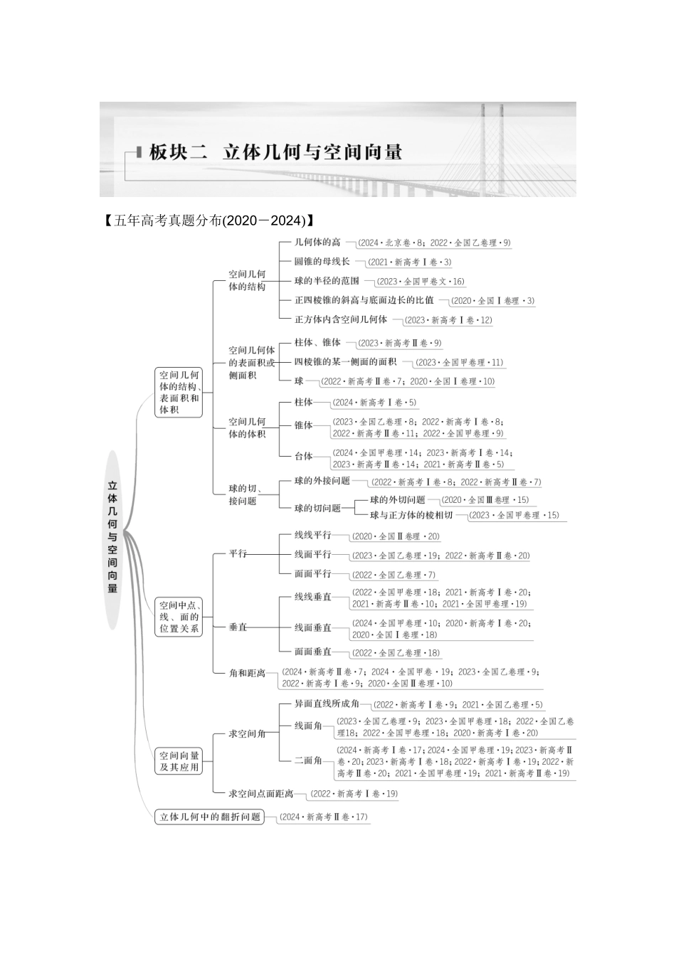 微专题8  空间几何体的表面积和体积_第1页