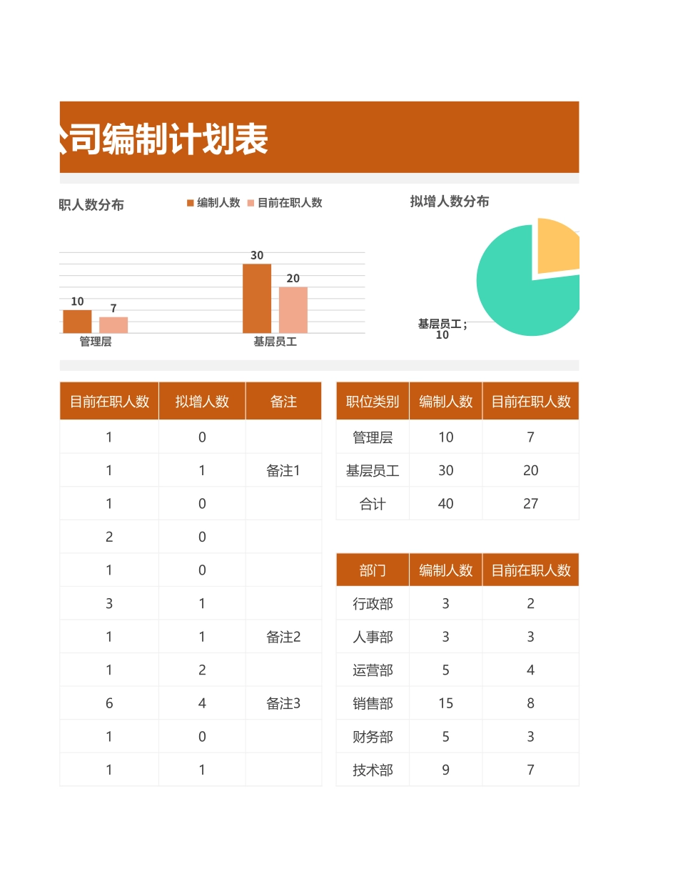 自动统计编制计划表_第3页