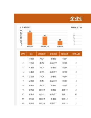 自动统计编制计划表