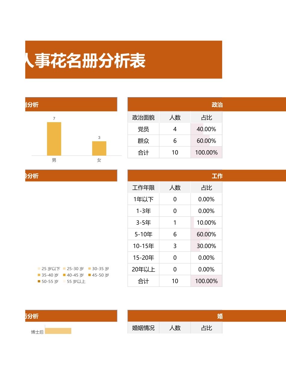 人事花名册-员工信息表_第3页