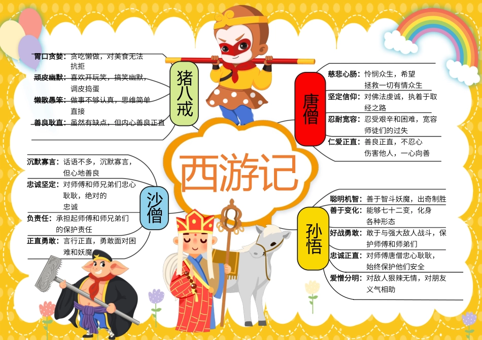西游记思维导图-手绘_第1页