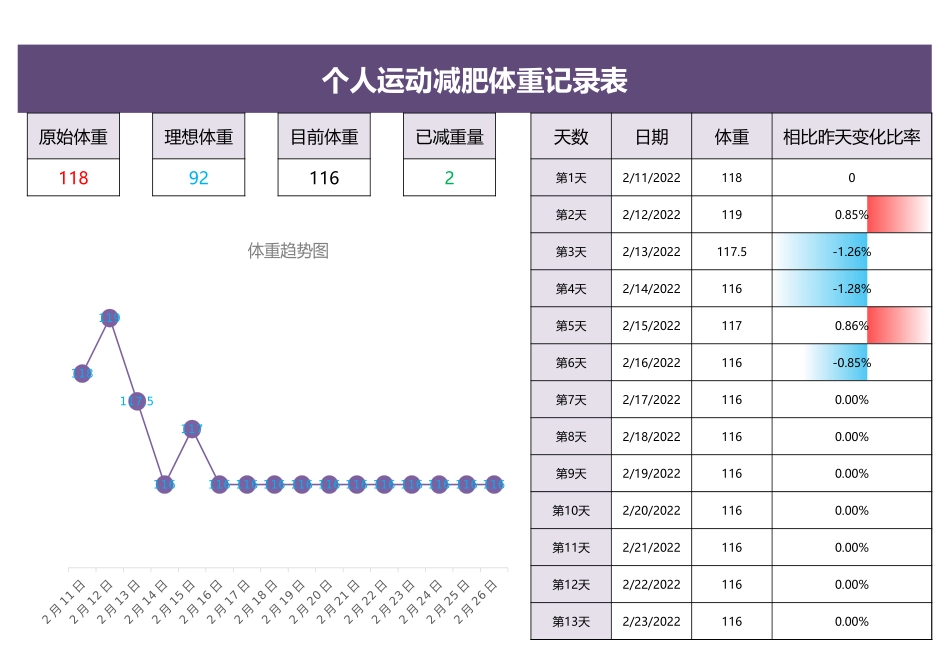 个人运动减肥体重记录表_第1页