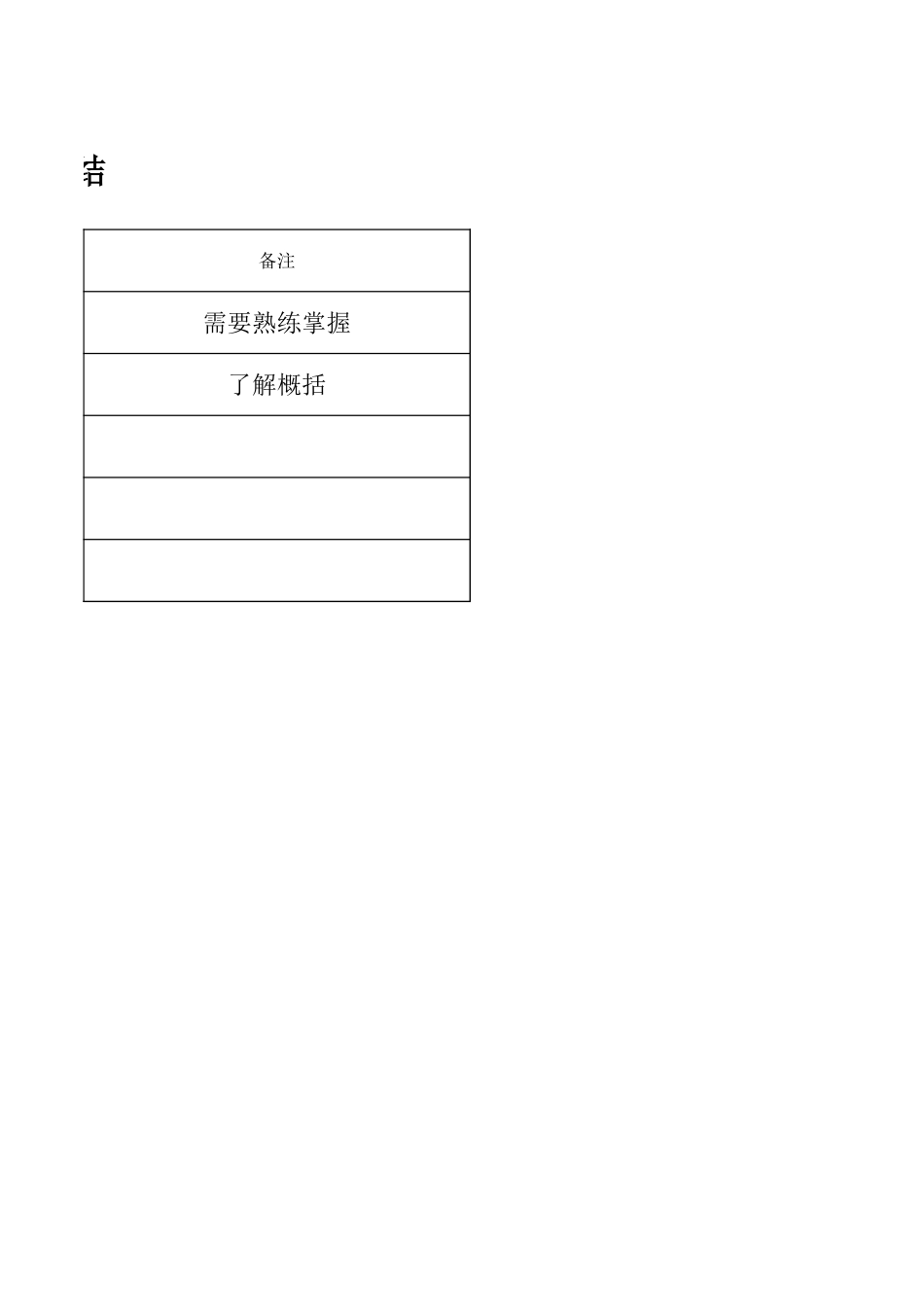 建筑工程第一章土方工程总结_第3页