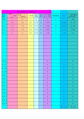 独立基础土方计算公式
