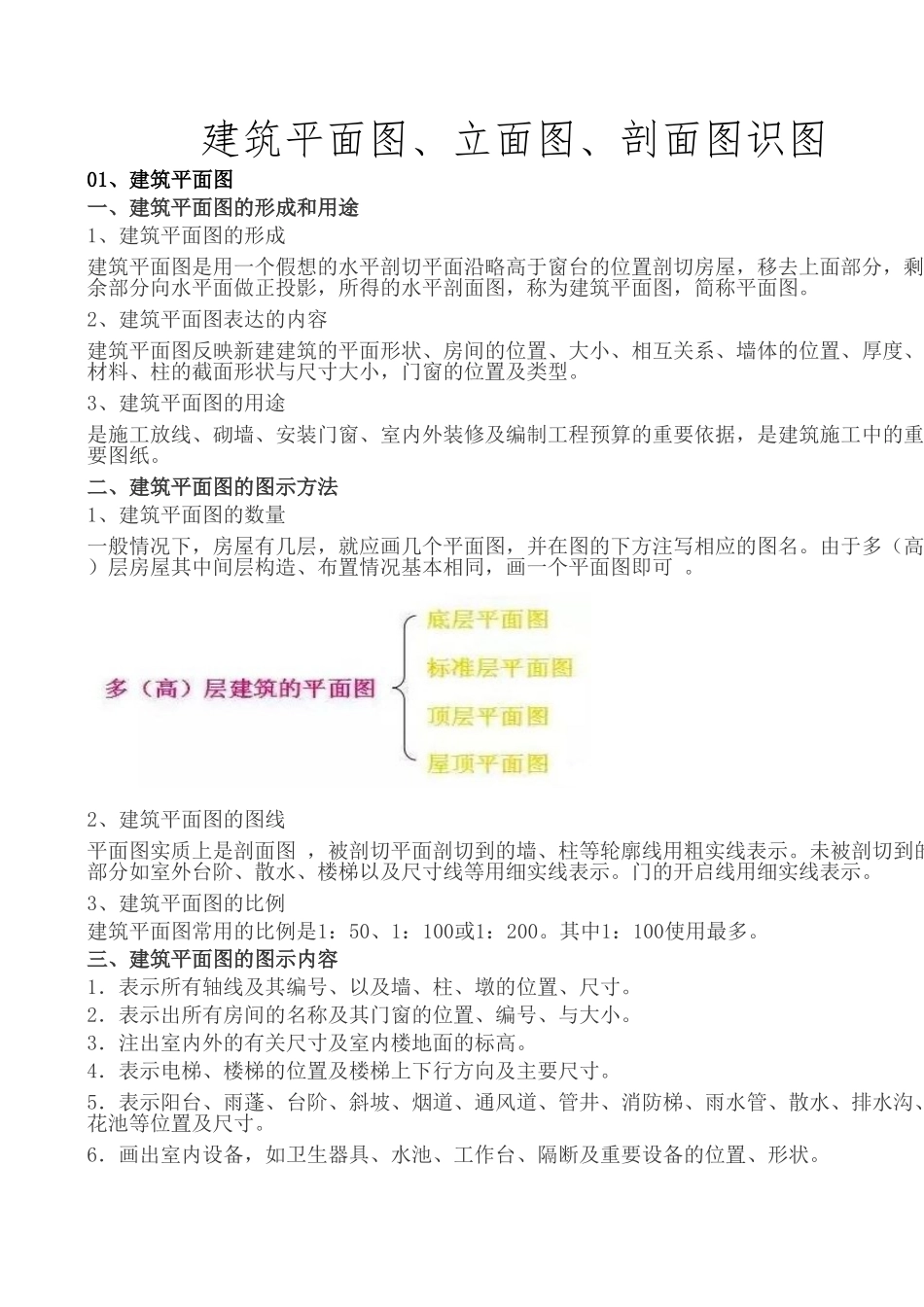 建筑工程—识图篇_第1页