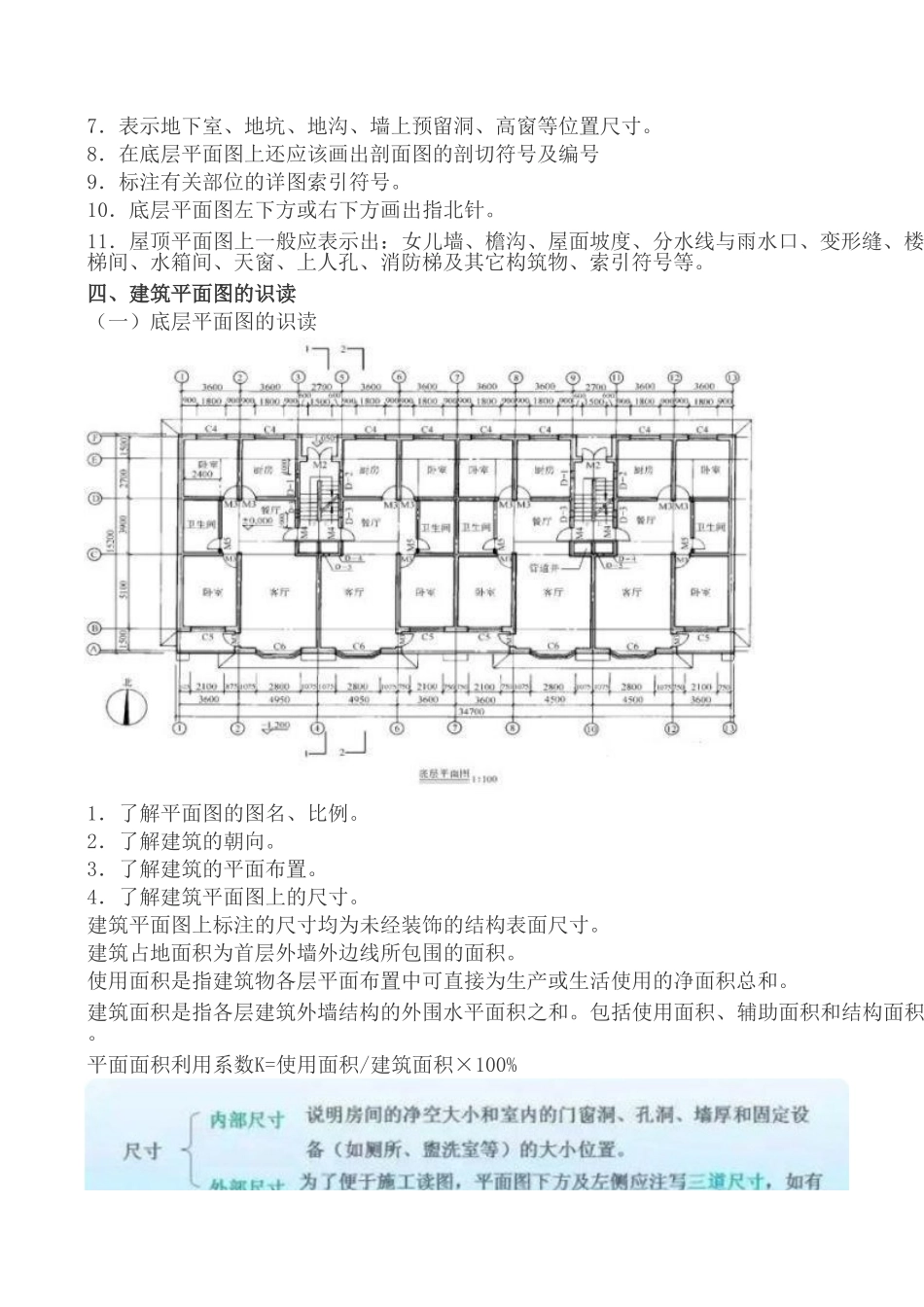 建筑工程—识图篇_第2页