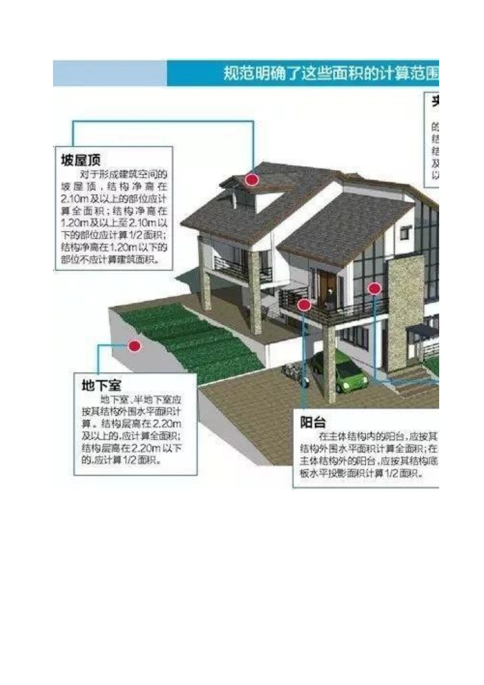 建筑工程—建筑面积计算_第3页