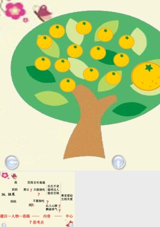 三年级语文下册 第8单元 36《独果》课件3 沪教版-沪教版小学三年级下册语文课件